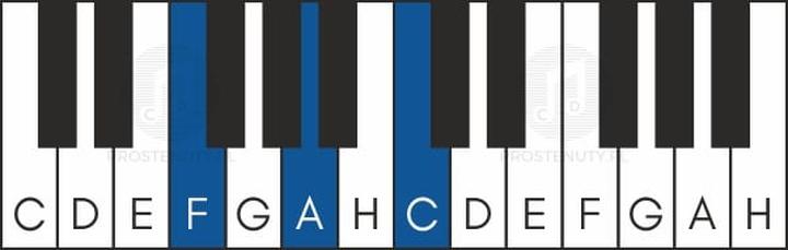 Techniki gry na keyboardzie