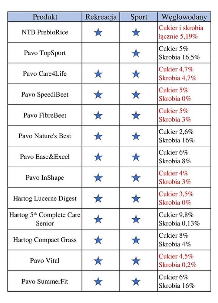 Żywienie koni – podstawy diety